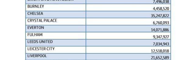实时更新-被经纪人疯狂吸血 疫情淡季下英超缘何出血更多？